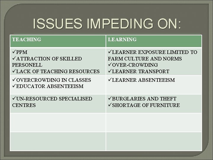 ISSUES IMPEDING ON: TEACHING LEARNING üPPM üATTRACTION OF SKILLED PERSONELL üLACK OF TEACHING RESOURCES