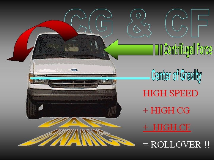 HIGH SPEED + HIGH CG + HIGH CF = ROLLOVER !! 