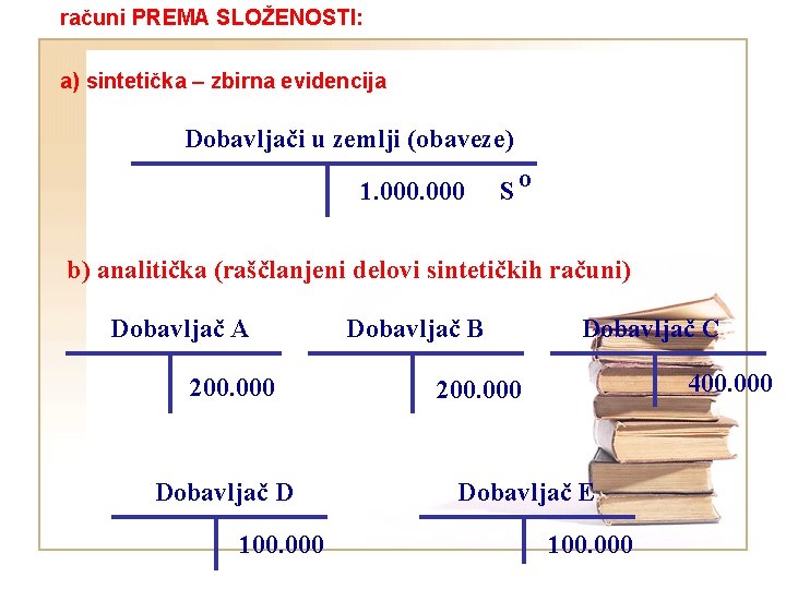 računi PREMA SLOŽENOSTI: a) sintetička – zbirna evidencija Dobavljači u zemlji (obaveze) 1. 000