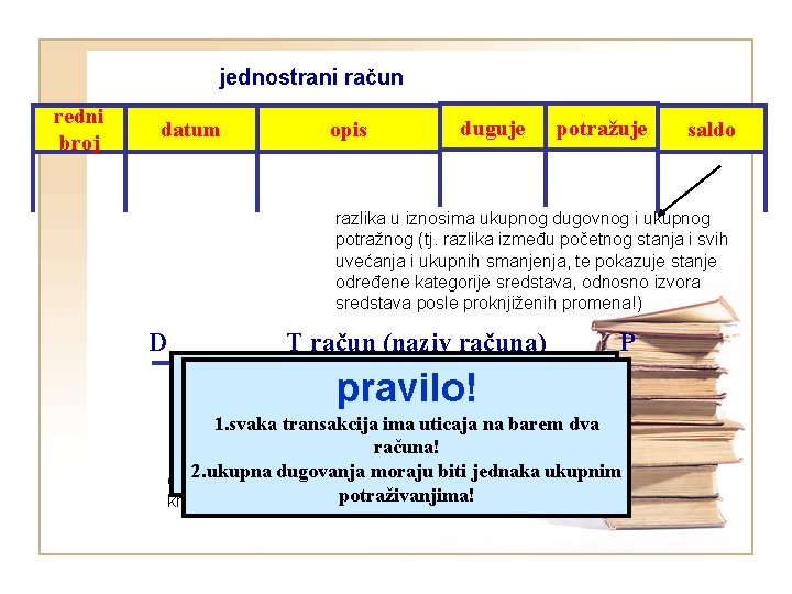 jednostrani račun redni broj datum opis duguje potražuje saldo razlika u iznosima ukupnog dugovnog