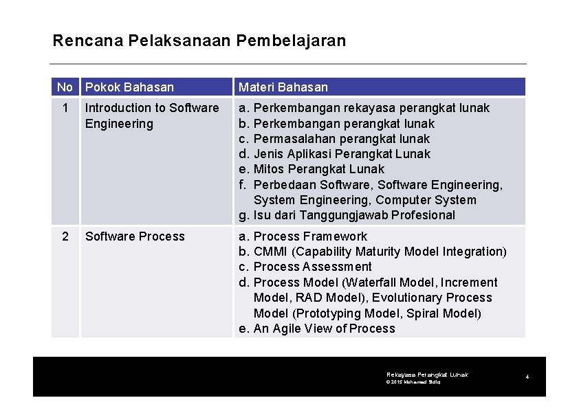 Rencana Pelaksanaan Pembelajaran No Pokok Bahasan Materi Bahasan 1 Introduction to Software Engineering a.