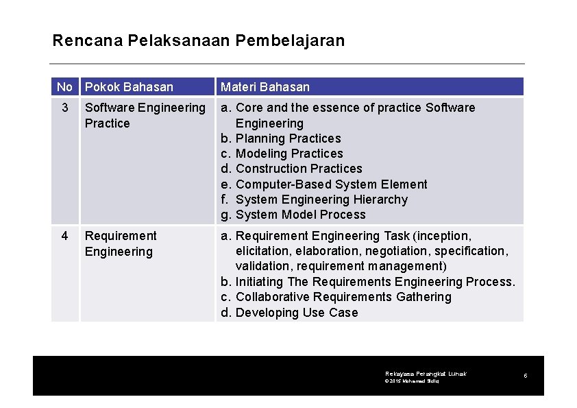 Rencana Pelaksanaan Pembelajaran No Pokok Bahasan Materi Bahasan 3 Software Engineering Practice a. Core