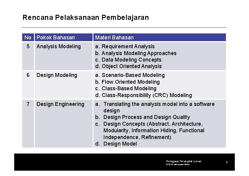 Rencana Pelaksanaan Pembelajaran No Pokok Bahasan Materi Bahasan 5 Analysis Modeling a. b. c.