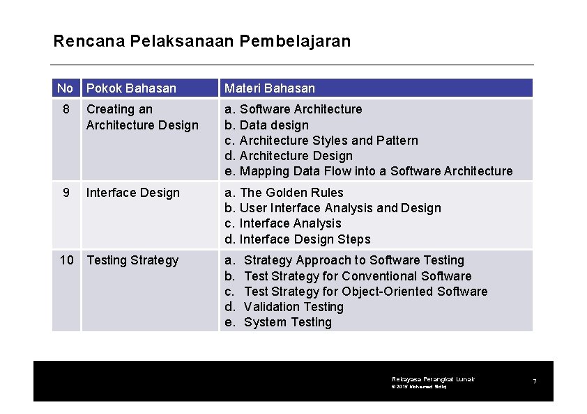 Rencana Pelaksanaan Pembelajaran No Pokok Bahasan Materi Bahasan 8 Creating an Architecture Design a.