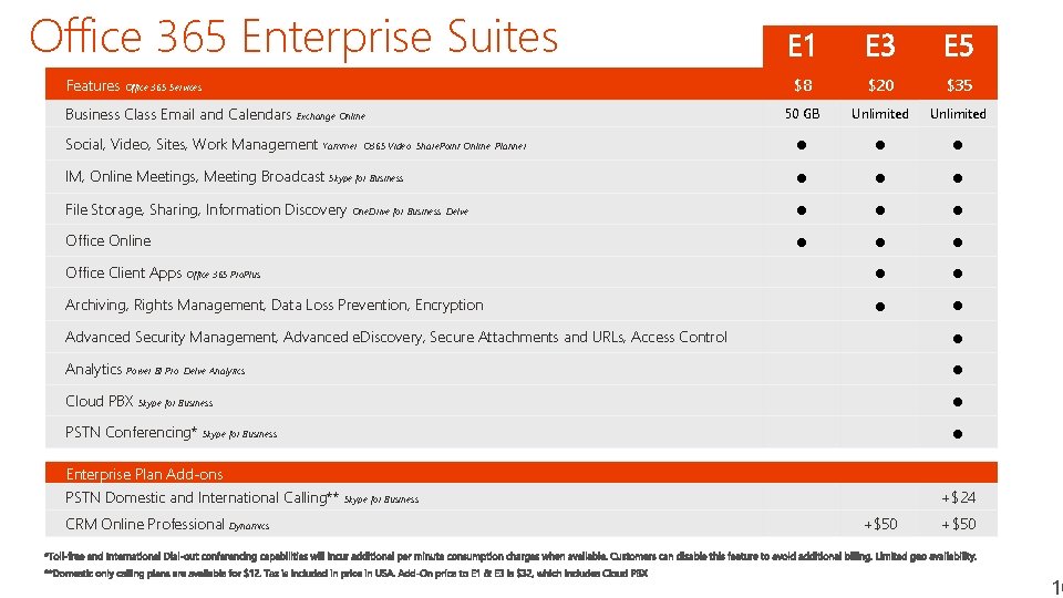 Office 365 Enterprise Suites Features Office 365 Services $8 $20 $35 50 GB Unlimited