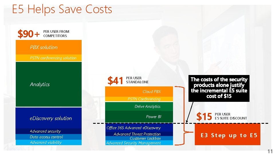 E 5 Helps Save Costs $90+ PER USER FROM COMPETITORS PBX solution PSTN conferencing