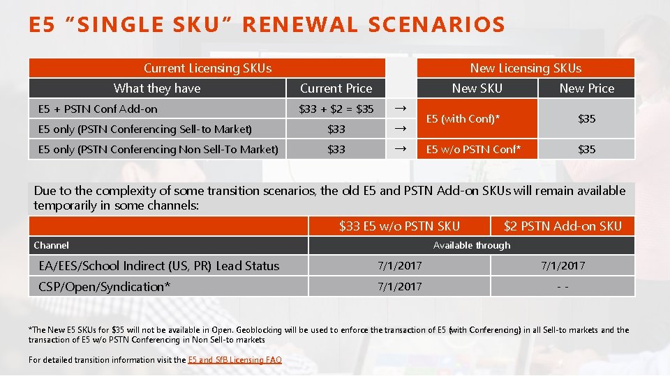E 5 “SINGLE SKU” RENEWAL SCENARIOS Current Licensing SKUs What they have Current Price