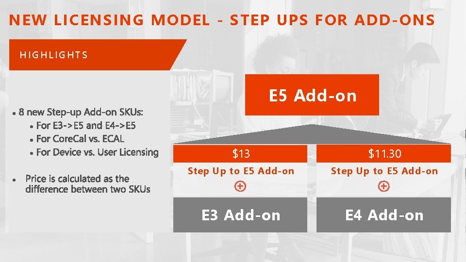 NEW LICENSING MODEL - STEP UPS FOR ADD-ONS HIGHLIGHTS E 5 Add-on $13 $11.