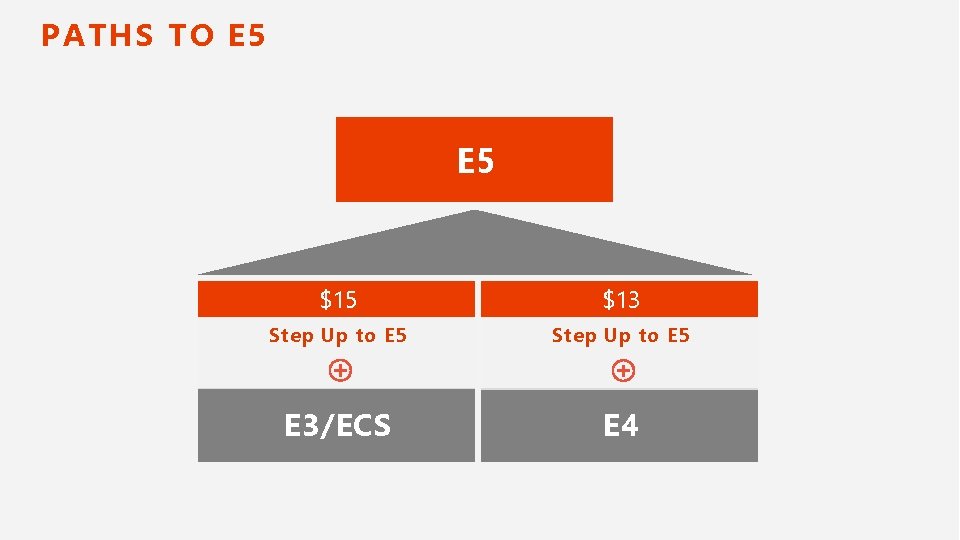 PATHS TO E 5 $15 $13 Step Up to E 5 E 3/ECS E