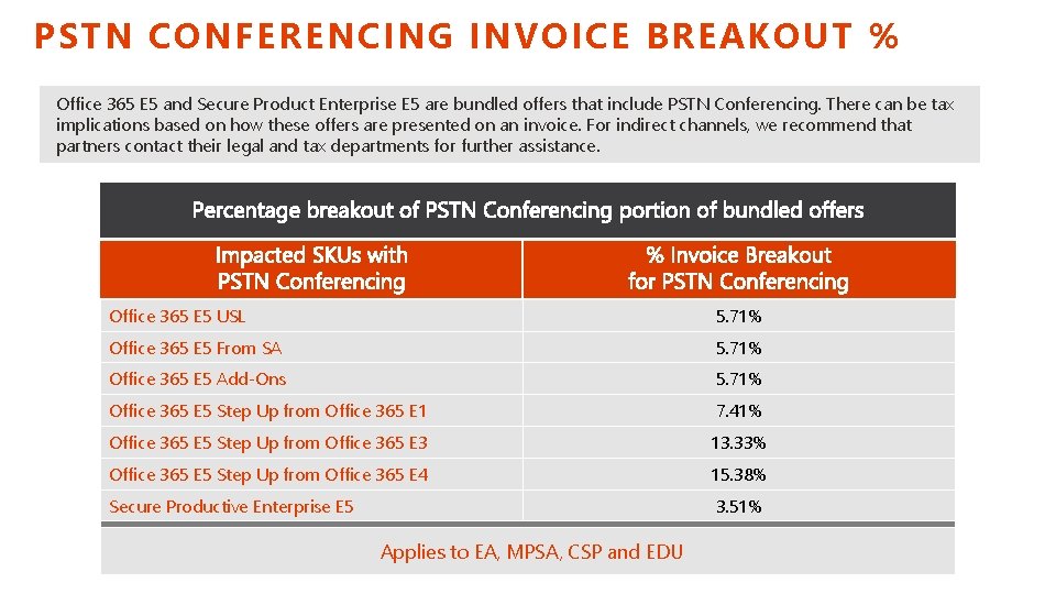 PSTN CONFERENCING INVOICE BREAKOUT % Office 365 E 5 and Secure Product Enterprise E