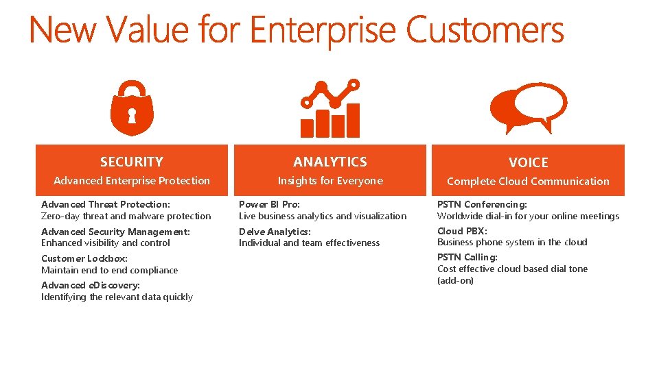 SECURITY ANALYTICS VOICE Advanced Enterprise Protection Insights for Everyone Complete Cloud Communication Advanced Threat