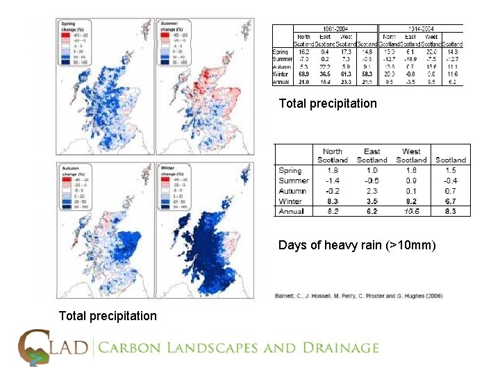 Total precipitation Days of heavy rain (>10 mm) Total precipitation 