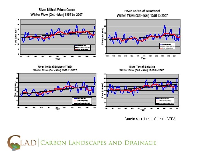 Courtesy of James Curran, SEPA 