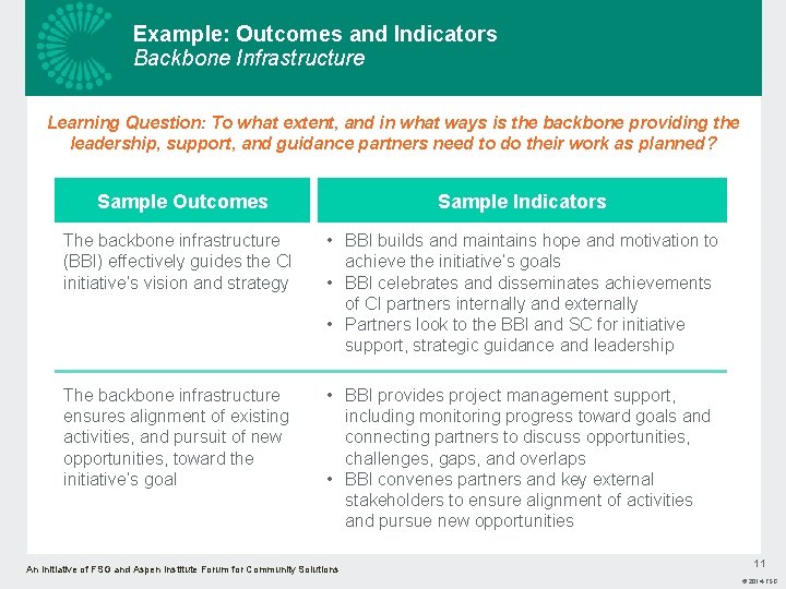 Example: Outcomes and Indicators Backbone Infrastructure Learning Question: To what extent, and in what