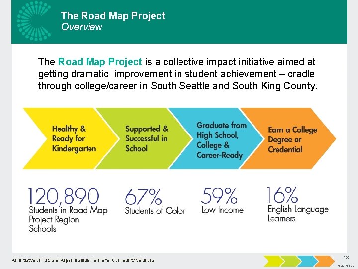 The Road Map Project Overview The Road Map Project is a collective impact initiative