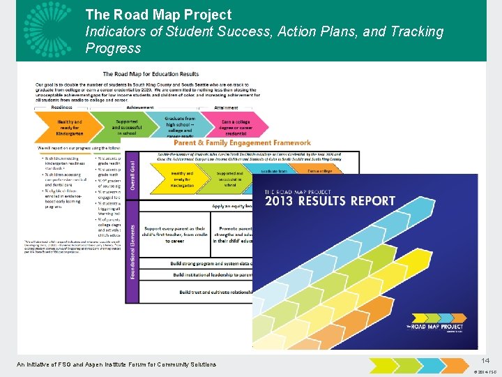 The Road Map Project Indicators of Student Success, Action Plans, and Tracking Progress An