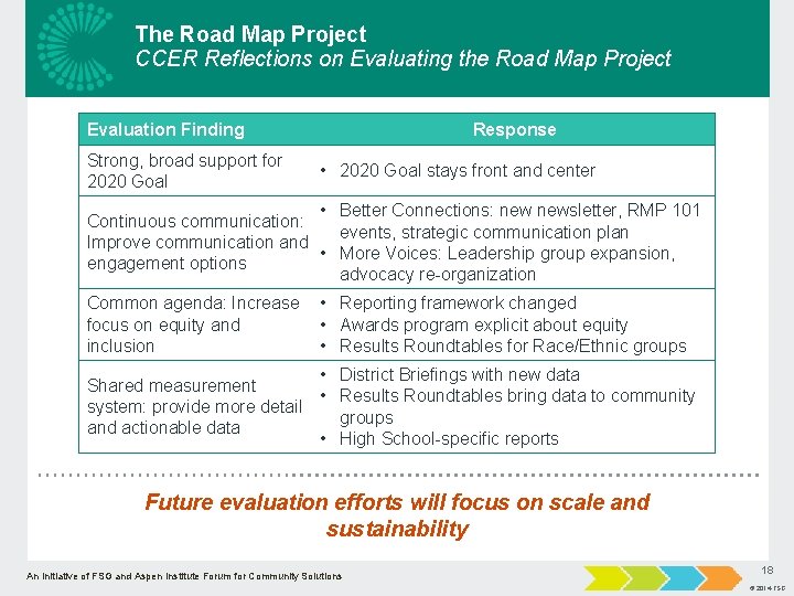 The Road Map Project CCER Reflections on Evaluating the Road Map Project Evaluation Finding