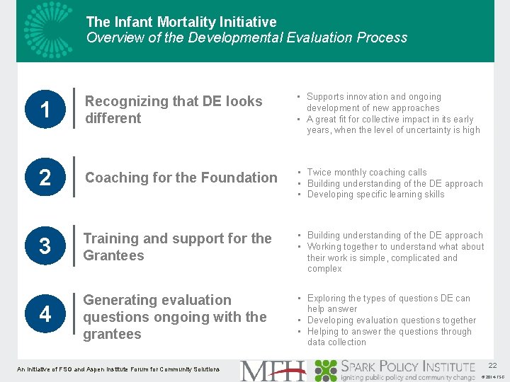 The Infant Mortality Initiative Overview of the Developmental Evaluation Process 1 Recognizing that DE
