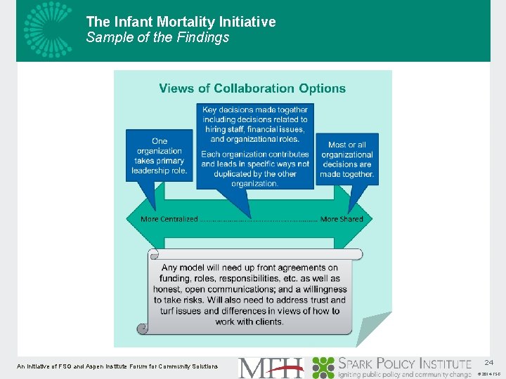 The Infant Mortality Initiative Sample of the Findings An Initiative of FSG and Aspen