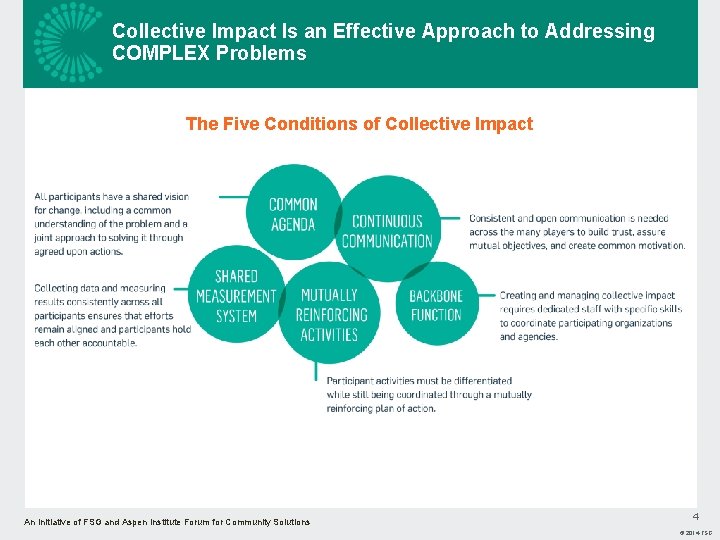 Collective Impact Is an Effective Approach to Addressing COMPLEX Problems The Five Conditions of