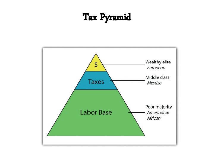 Tax Pyramid 