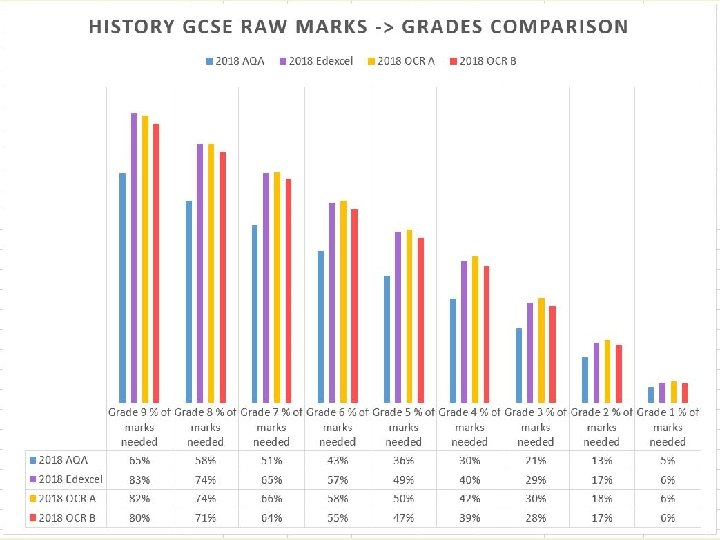 3. Pupils struggled much more with the new papers A pupil who gained a 3. Pupils struggled much more with the new papers A pupil who gained a