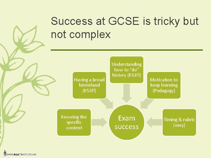 Success at GCSE is tricky but not complex Having a broad hinterland (KS 3!!) Success at GCSE is tricky but not complex Having a broad hinterland (KS 3!!)