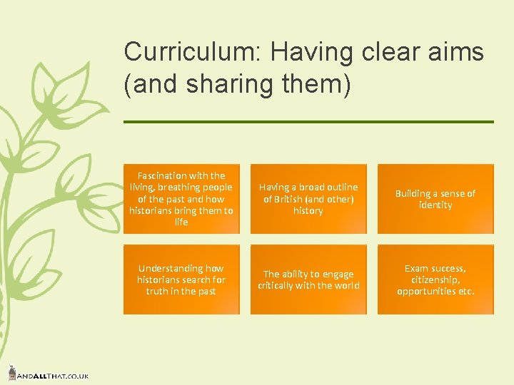Curriculum: Having clear aims (and sharing them) Fascination with the living, breathing people of Curriculum: Having clear aims (and sharing them) Fascination with the living, breathing people of
