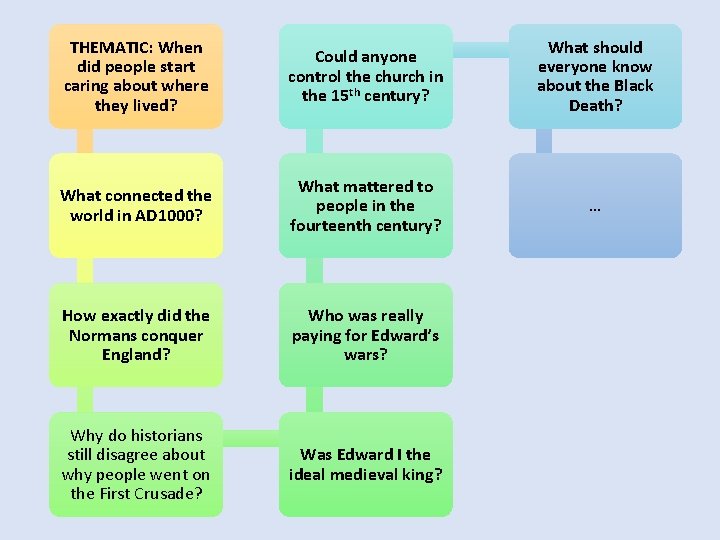 THEMATIC: When did people start caring about where they lived? Could anyone control the THEMATIC: When did people start caring about where they lived? Could anyone control the