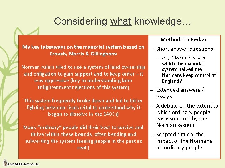 Considering what knowledge… Methods to Embed My key takeaways on the manorial system based Considering what knowledge… Methods to Embed My key takeaways on the manorial system based