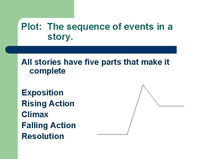 Plot: The sequence of events in a story. All stories have five parts that