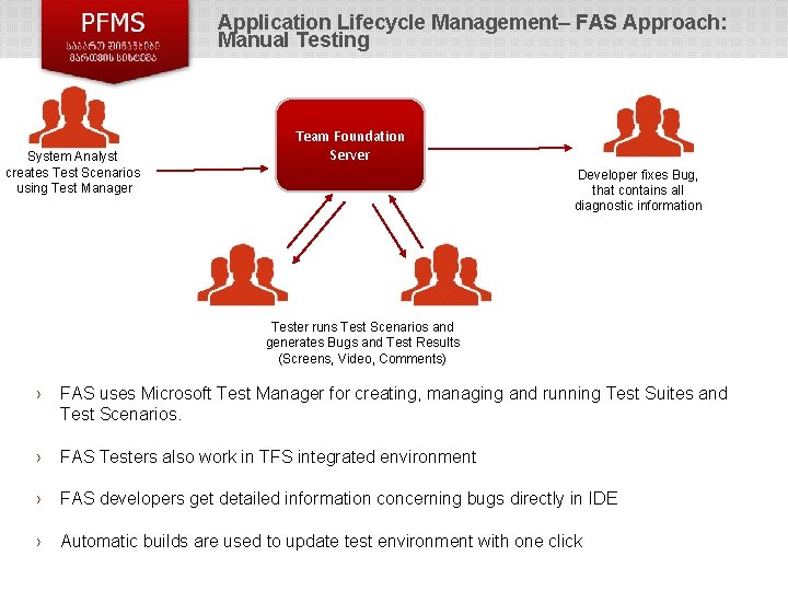 Application Lifecycle Management– FAS Approach: Manual Testing System Analyst creates Test Scenarios using Test Application Lifecycle Management– FAS Approach: Manual Testing System Analyst creates Test Scenarios using Test