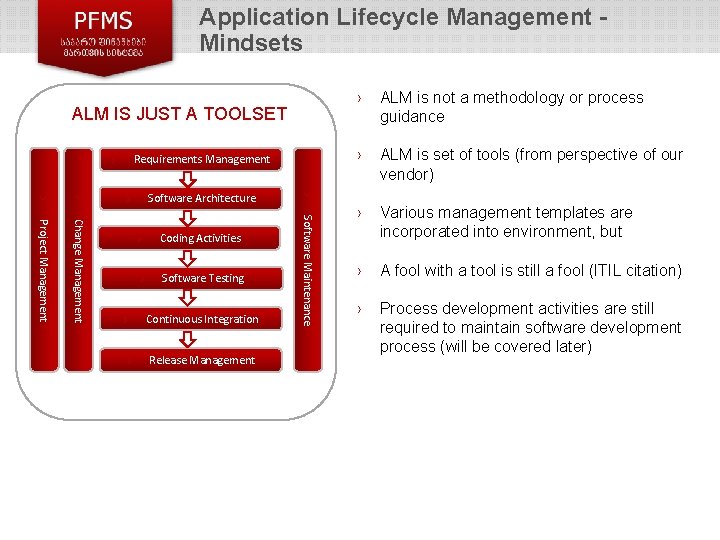 Application Lifecycle Management Mindsets ALM IS JUST A TOOLSET Requirements Management › Coding Activities Application Lifecycle Management Mindsets ALM IS JUST A TOOLSET Requirements Management › Coding Activities