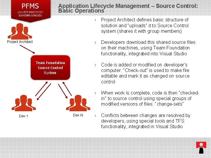 Application Lifecycle Management – Source Control: Basic Operations Project Architect Team Foundation Source Control Application Lifecycle Management – Source Control: Basic Operations Project Architect Team Foundation Source Control