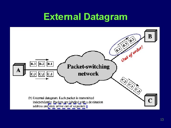 External Datagram of t Ou r! o e rd 13 