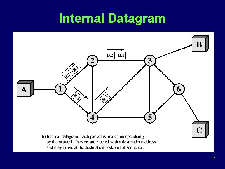 Internal Datagram 15 