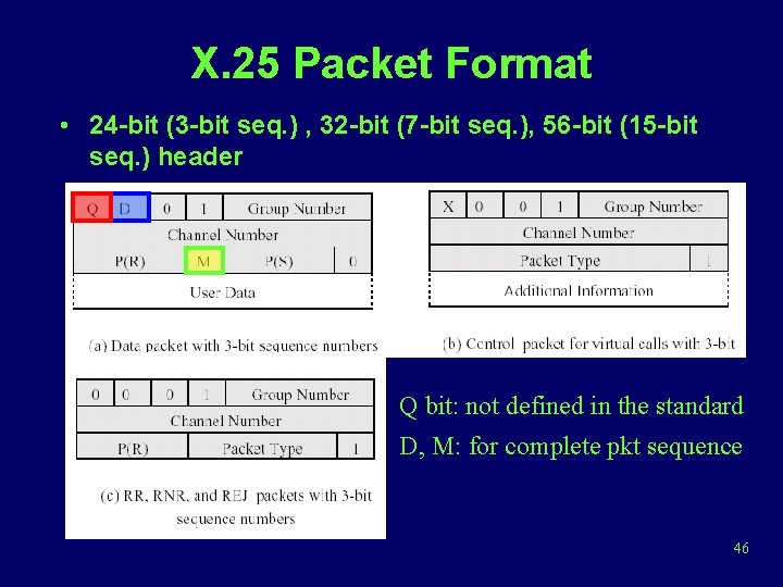 X. 25 Packet Format • 24 -bit (3 -bit seq. ) , 32 -bit