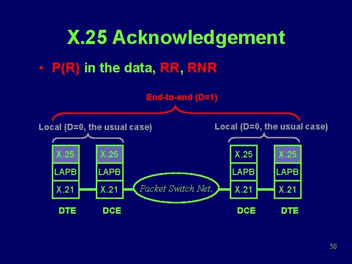 X. 25 Acknowledgement • P(R) in the data, RR, RNR End-to-end (D=1) Local (D=0,