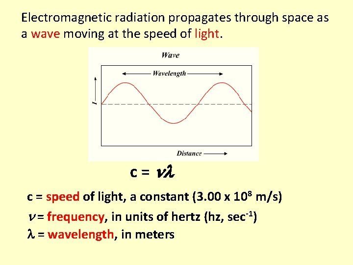 Electromagnetic radiation propagates through space as a wave moving at the speed of light.