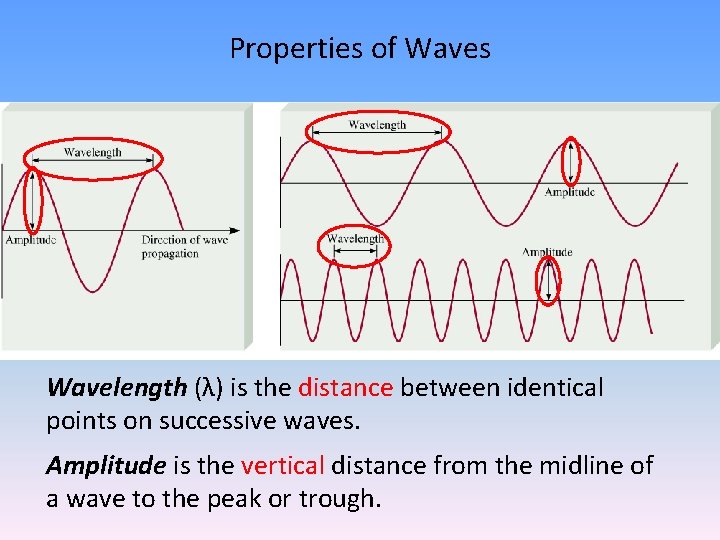 Properties of Waves Wavelength (λ) is the distance between identical points on successive waves.