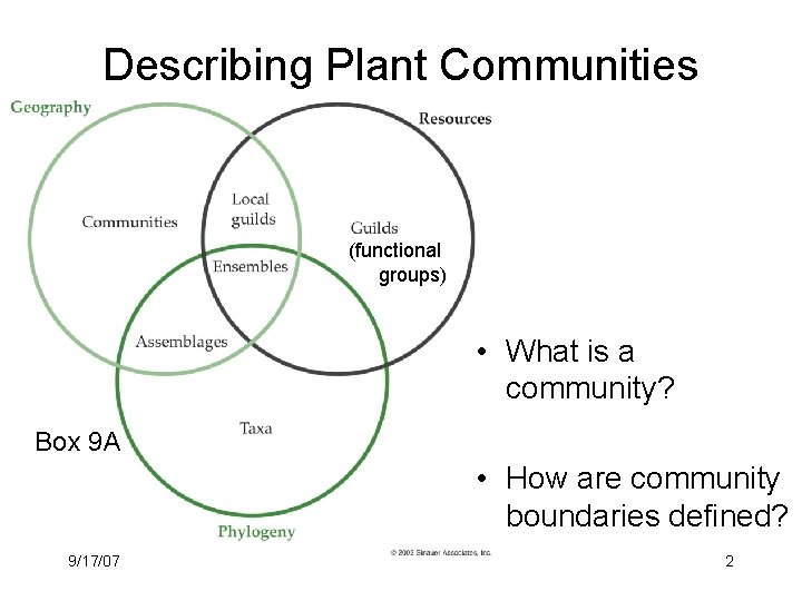 Describing Plant Communities (functional groups) • What is a community? Box 9 A •