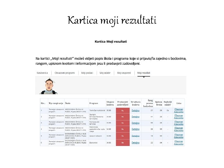 Kartica moji rezultati 