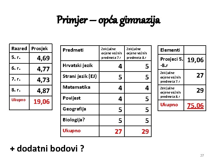 Primjer – opća gimnazija Razred Prosjek 5. r. 6. r. 7. r. 8. r.