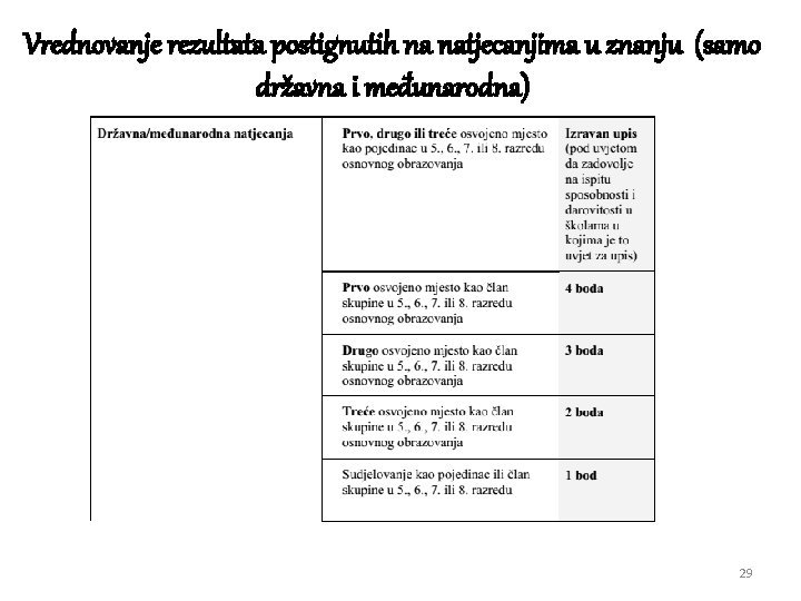 Vrednovanje rezultata postignutih na natjecanjima u znanju (samo državna i međunarodna) 29 