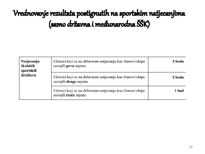 Vrednovanje rezultata postignutih na sportskim natjecanjima (samo državna i međunarodna ŠŠK) 30 