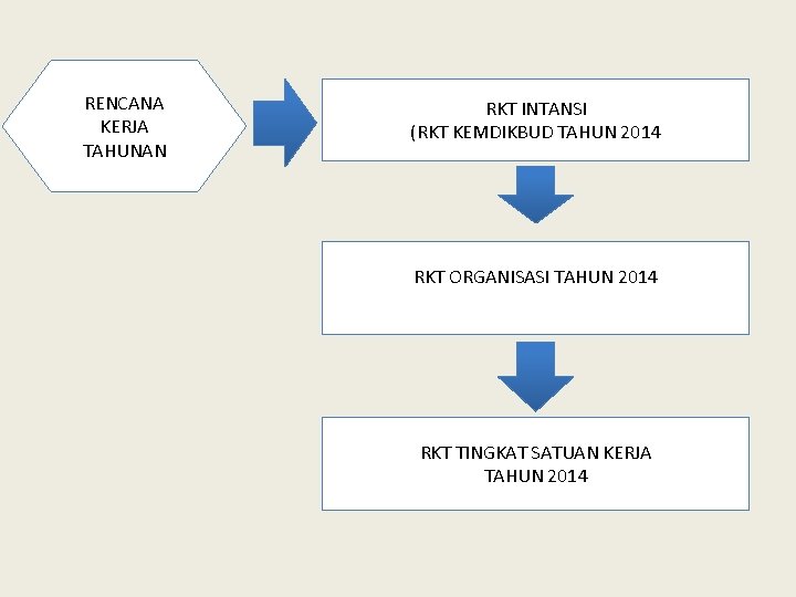 RENCANA KERJA TAHUNAN RKT INTANSI (RKT KEMDIKBUD TAHUN 2014 RKT ORGANISASI TAHUN 2014 RKT