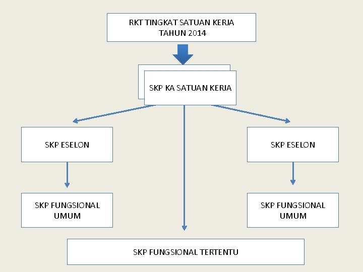 RKT TINGKAT SATUAN KERJA TAHUN 2014 SKP KA LPMP SKP KA SATUAN KERJA SKP