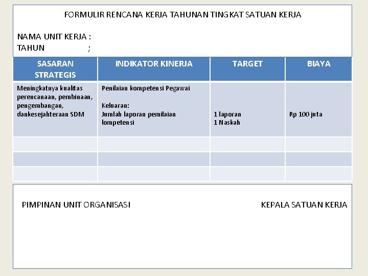 FORMULIR RENCANA KERJA TAHUNAN TINGKAT SATUAN KERJA NAMA UNIT KERJA : TAHUN ; SASARAN