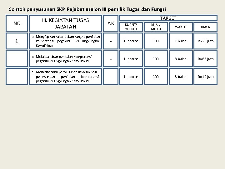 Contoh penyusunan SKP Pejabat eselon III pemilik Tugas dan Fungsi NO III. KEGIATAN TUGAS