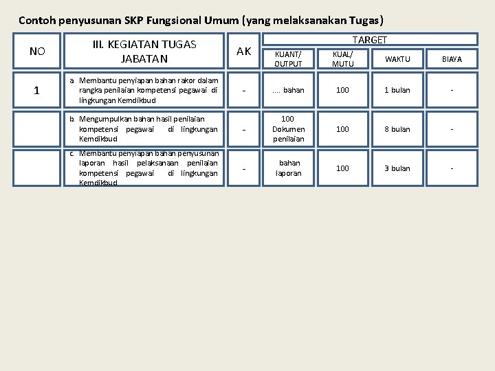 Contoh penyusunan SKP Fungsional Umum (yang melaksanakan Tugas) NO III. KEGIATAN TUGAS JABATAN AK